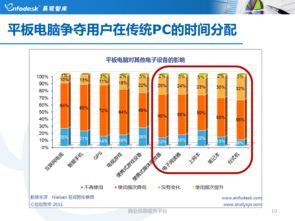 移動(dòng)互聯(lián)網(wǎng)浪潮下的營(yíng)銷變革 探索與機(jī)遇