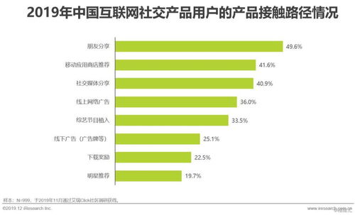 2019年中國互聯網社交企業營銷策略白皮書 應對用戶增長放緩與社交產品演進