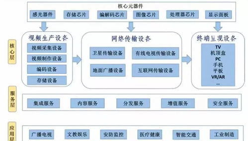 8K春晚引爆新題材，投資者深夜追問(wèn)上市公司是否參與網(wǎng)絡(luò)技術(shù)服務(wù)