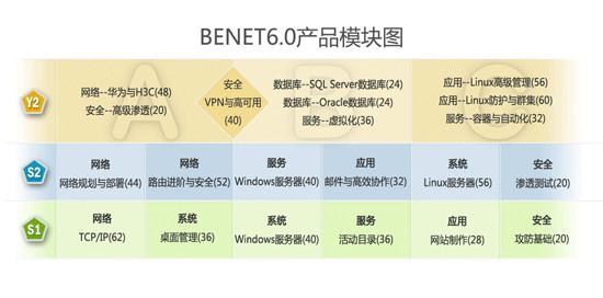 BENET6.0強(qiáng)勢(shì)來(lái)襲，北大青鳥(niǎo)華騰校區(qū)引領(lǐng)網(wǎng)絡(luò)技術(shù)服務(wù)新浪潮